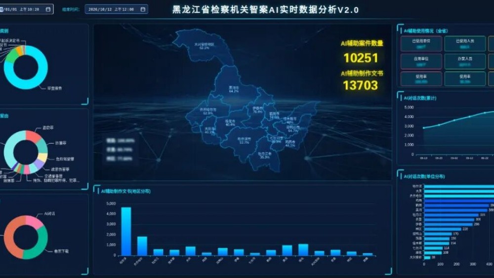 黑龙江省检察院自研全省刑事“智案”助手，激活办案新动能！